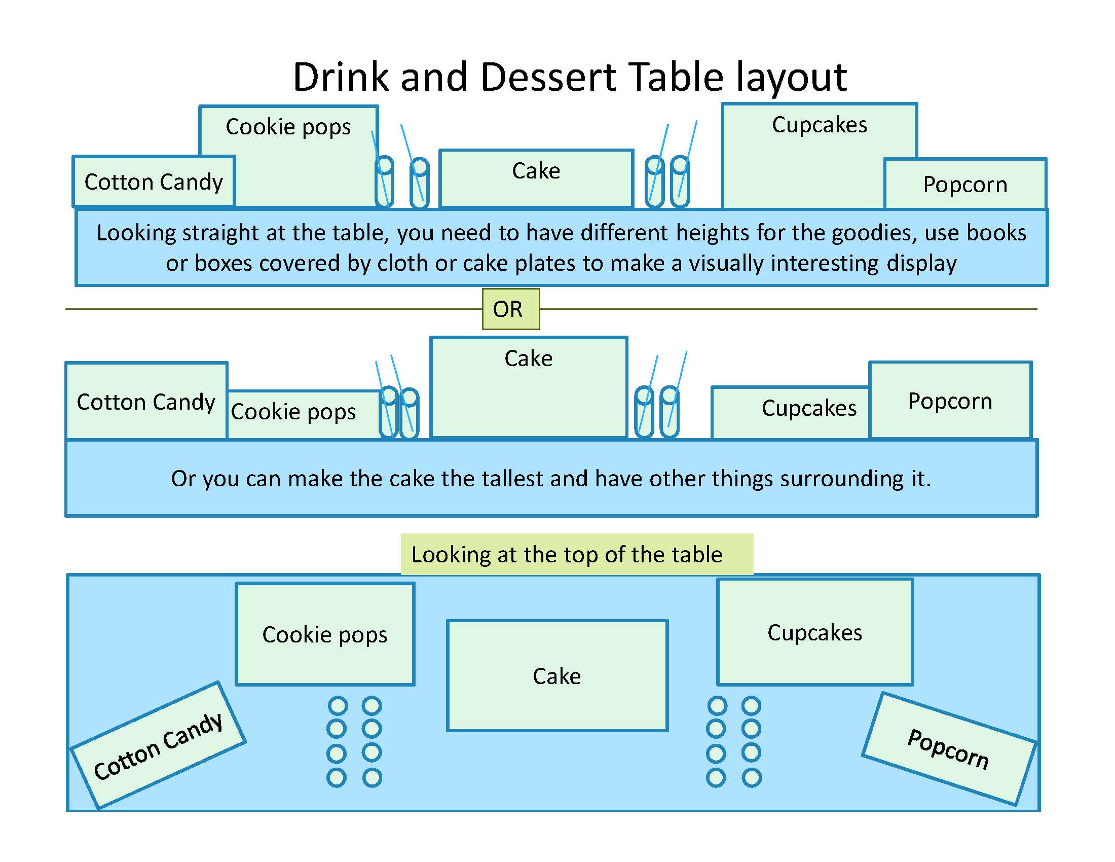 Dessert Table Layout